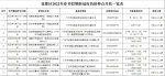 广州春节接种新冠疫苗“不打烊” - 广东大洋网