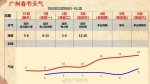 冻到腾腾震！广州各区寒冷橙色预警信号正在生效 - 广东大洋网