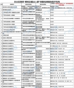 @来（返）穗朋友，广州白云春节返程高峰核酸采样服务点这样安排！ - 广东大洋网