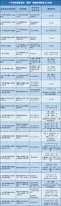 黄埔区市民朋友：去过这些地方请主动做核酸，检测点一览 - 广东大洋网