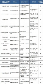 越秀多个社区从2月5日起增设“愿检尽检”核酸检测点，价格低至8元 - 广东大洋网