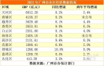 广州各区2021经济快报！多区“提档”排位有变，增城增速领跑 - 广东大洋网