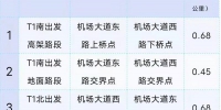 广州白云国际机场部分路段将被设为道路交通安全严格管理路段 - 广东大洋网