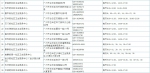 广州白云区最新核酸检测点、疫苗接种点名单，详戳→ - 广东大洋网