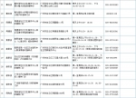 广州白云区最新核酸检测点、疫苗接种点名单，详戳→ - 广东大洋网