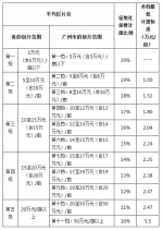 广州被征地农民请留意，这个新政策涉及你们的养老保险 - 广东大洋网