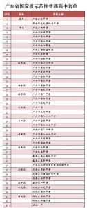 最新！广州已有74所示范性高中，名单都在这了 - 广东大洋网