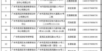 家长们看过来，广州荔湾发布校外培训机构白名单 - 广东大洋网