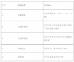 广州公布11区校外培训机构负面清单和黑白名单 - 广东大洋网