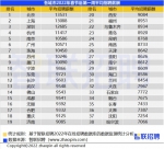 今年春招市场如何？广州节后首周平均招聘薪酬超万元 - 广东大洋网