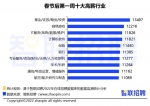 今年春招市场如何？广州节后首周平均招聘薪酬超万元 - 广东大洋网