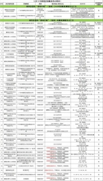 重点人群黄码转绿后仍须“7天3检”，广州番禺这14家医院可测“黄码” - 广东大洋网