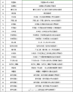 @司机朋友，广州天河2月份启用148套交通技术监控设备（电子警察） - 广东大洋网