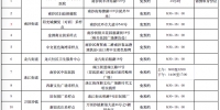 快看！广州南沙最新“绿码”“黄码”免费核酸检测点出炉 - 广东大洋网