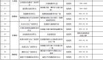 快看！广州南沙最新“绿码”“黄码”免费核酸检测点出炉 - 广东大洋网