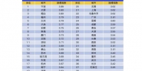 今年开春广州白领就业情况如何？跳槽比例大幅下降 - 广东大洋网