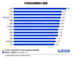 近四成广州白领去年升职加薪，你是其中一员吗？ - 广东大洋网