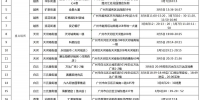 广州市对这些重点场所活动人群开展核酸检测排查 - 广东大洋网