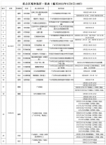 广州市对这些重点场所活动人群开展核酸检测排查 - 广东大洋网