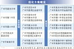 荔湾探索授权制办学模式 5中学将全权管理另11所中学 - 广东大洋网