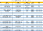最新！荔湾区“黄码”核酸检测服务点 - 广东大洋网