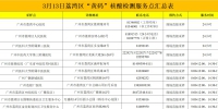 有变动！3月13日，荔湾区“黄码”核酸检测服务点 - 广东大洋网