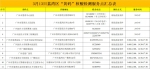 有变动！3月13日，荔湾区“黄码”核酸检测服务点 - 广东大洋网