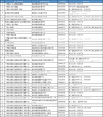 最新最全！海珠公布核酸检测安排 - 广东大洋网