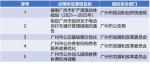 涉及你的钱袋子！广州公布本年度重大行政决策事项目录 - 广东大洋网