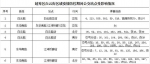 越秀区白云街：12时起6个公交站点临时撤销、42条公交线路临时飞站 - 广东大洋网