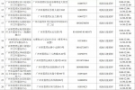 荔湾“黄码”核酸检测点增加至51个 - 广东大洋网