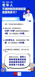 市疾控专家：新冠疫苗防重症防死亡效果显著 老年人不良反应率比年轻人低 - 广东大洋网