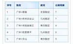 新航季27日开始，白云机场新增多条始发航线 - 广东大洋网