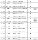 注意！中心六区这32条道路临时泊位4月1日起收费 - 广东大洋网