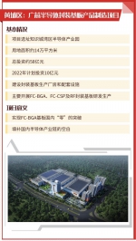 广州市2022年重大项目大盘点，各区亮点有哪些？ - 广东大洋网