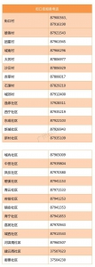 @从化街坊，从化各个街镇社区报备电话清单在这里 - 广东大洋网