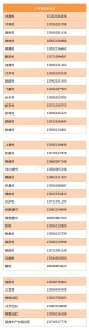 @从化街坊，从化各个街镇社区报备电话清单在这里 - 广东大洋网