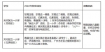 最新公告！天河区教育局将调整五一小学招生地段 - 广东大洋网