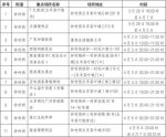 一共11个！广州番禺疾控公布疫情防控重点场所 - 广东大洋网