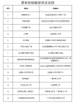 广州市白云区景泰街4月9日开展全员核酸检测 - 广东大洋网