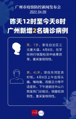 广州疫情发布会：新增2例本土确诊，白云区一地升为中风险 - 广东大洋网