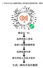 广州云城街今日开展第四次全员核酸检测 - 广东大洋网