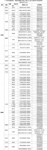 有困难有疑惑？广州236条社工“红棉守护”热线开通！ - 广东大洋网