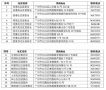 便民指引 | 广州同德街、江夏社区、棠溪村设多个物资供应点 - 广东大洋网