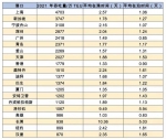 全球港口综合效率排名出炉，广州港名列前茅 - 广东大洋网