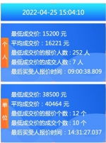 4月粤A车牌竞价结果出炉，个人最低成交价上涨1300元 - 广东大洋网