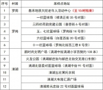 越秀、白云、花都开展全员核酸检测，采样点汇总 - 广东大洋网