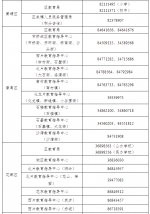 广州市民办小学5月10日起报名，6月2日起填报志愿 - 广东大洋网