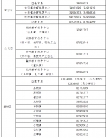 广州市民办小学5月10日起报名，6月2日起填报志愿 - 广东大洋网
