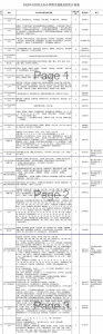 2022年天河区小学招生计划出炉，内附招生地段 - 广东大洋网